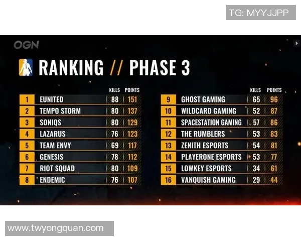 洲际赛最新积分榜V5战队以77分稳居第一名引发关注